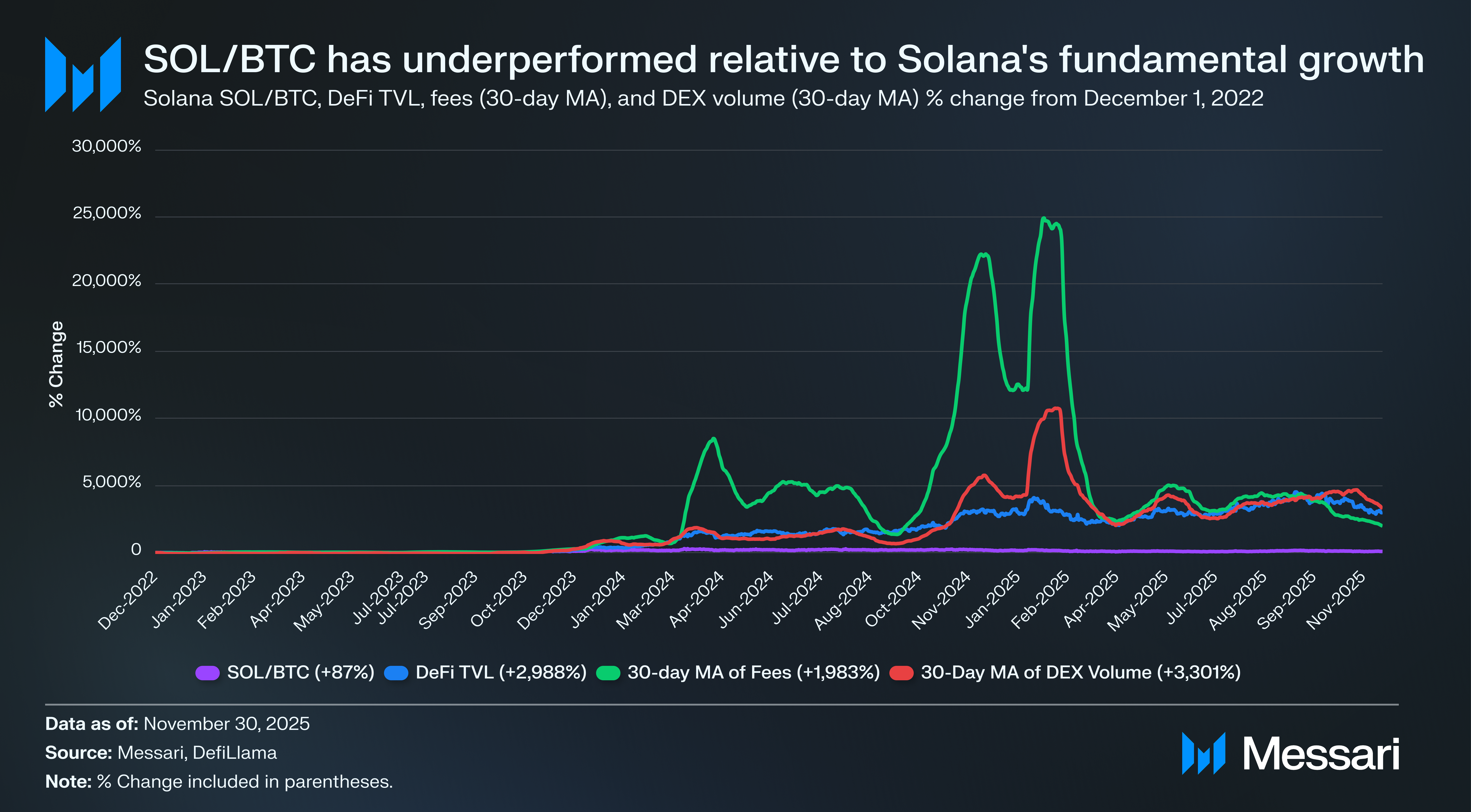 The Crypto Theses 2026 | Messari