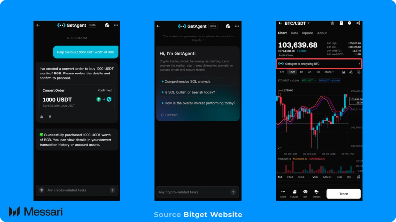 Bitget Price, BGB to USD, Research, News & Fundraising | Messari