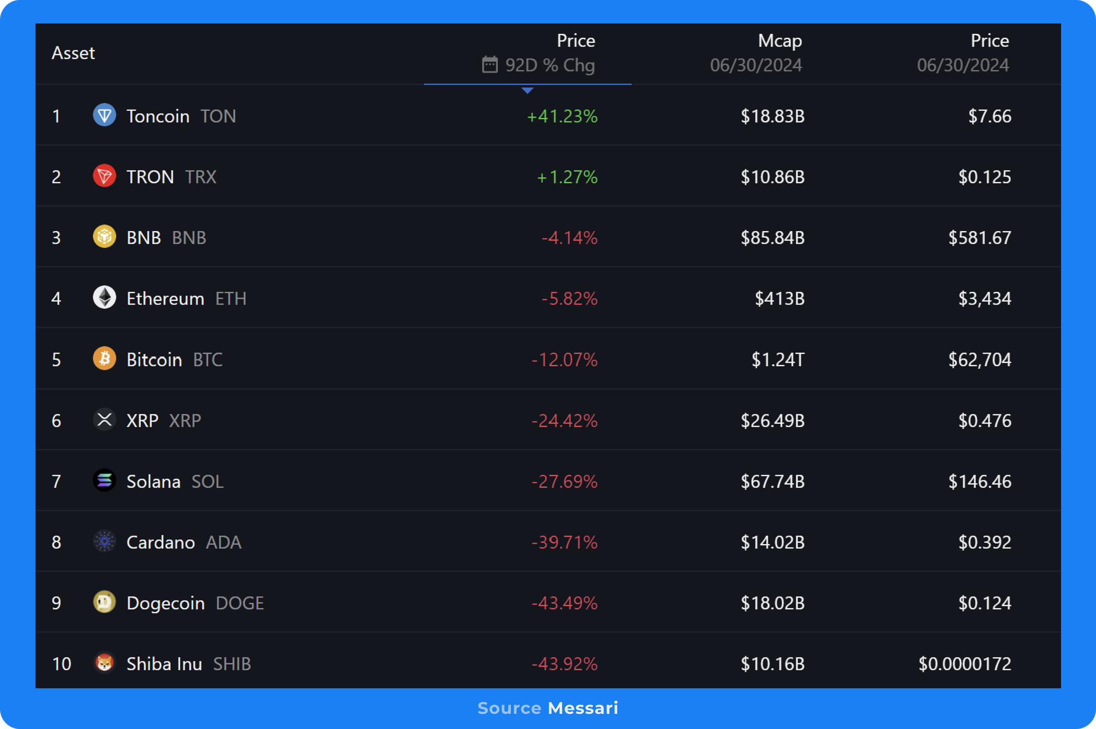 State of Ethereum Q2 2024 | Messari