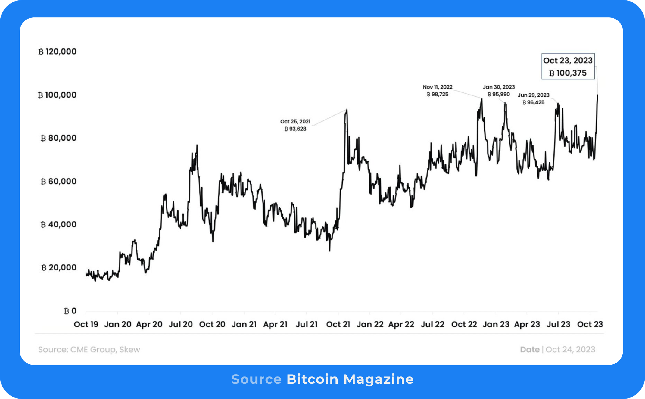 Bitcoin Brief - October 2023 | Messari