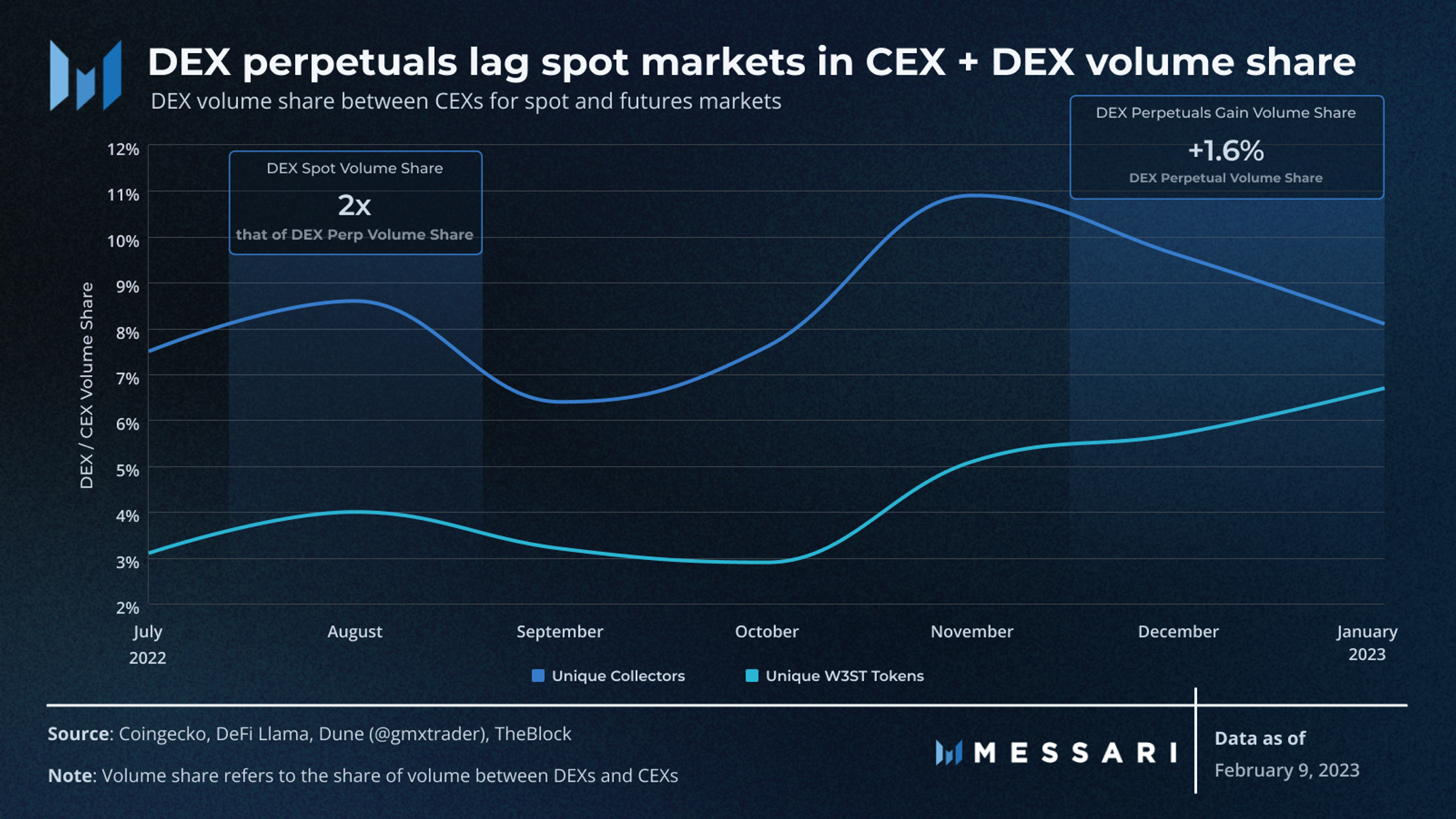 InfinityPools: New Leverage Mechanics | Messari