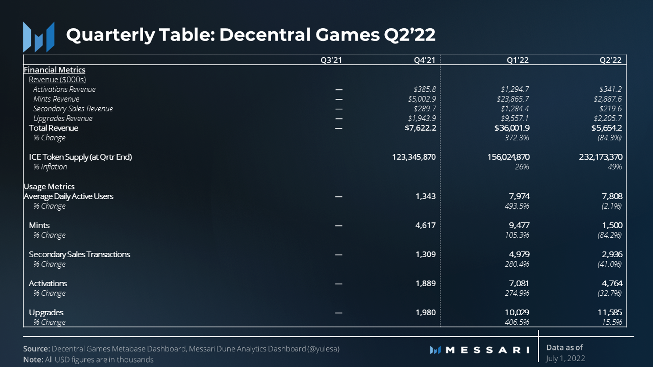 DG Games - DG Games News