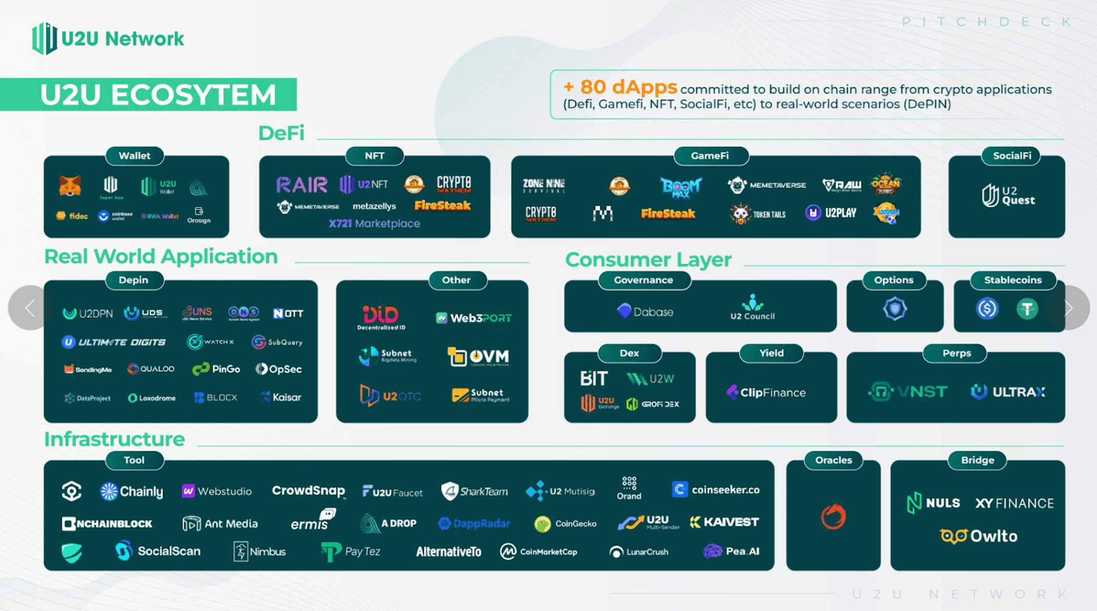 Understanding U2U: A Comprehensive Overview | Messari