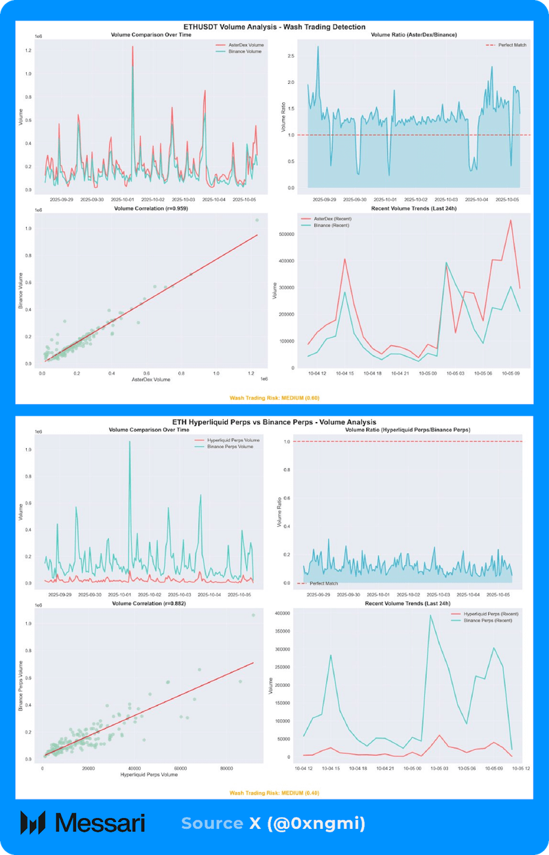 Binance ETH Price, BETH to USD, Research, News & Fundraising | Messari