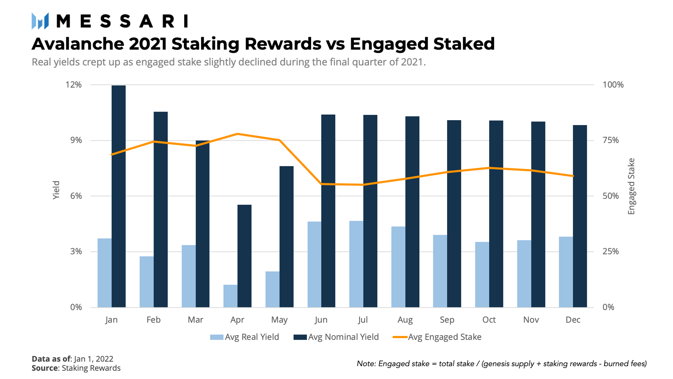 State of Avalanche Q4 2021 | Messari