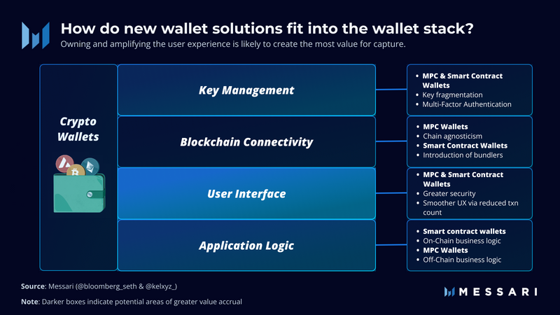 Ordinals Wallet Price, ordi to USD, Research, News & Fundraising | Messari