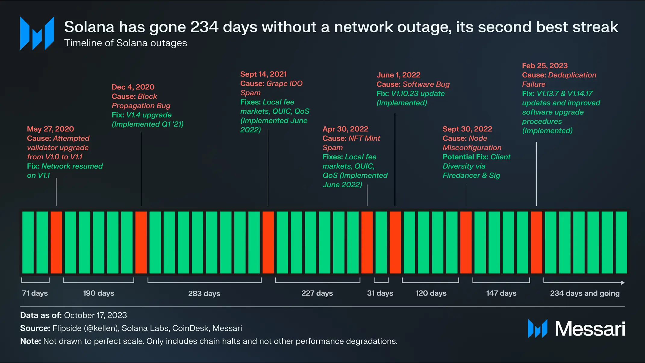 Marginfi Price, MRGN to USD, Research, News & Fundraising | Messari
