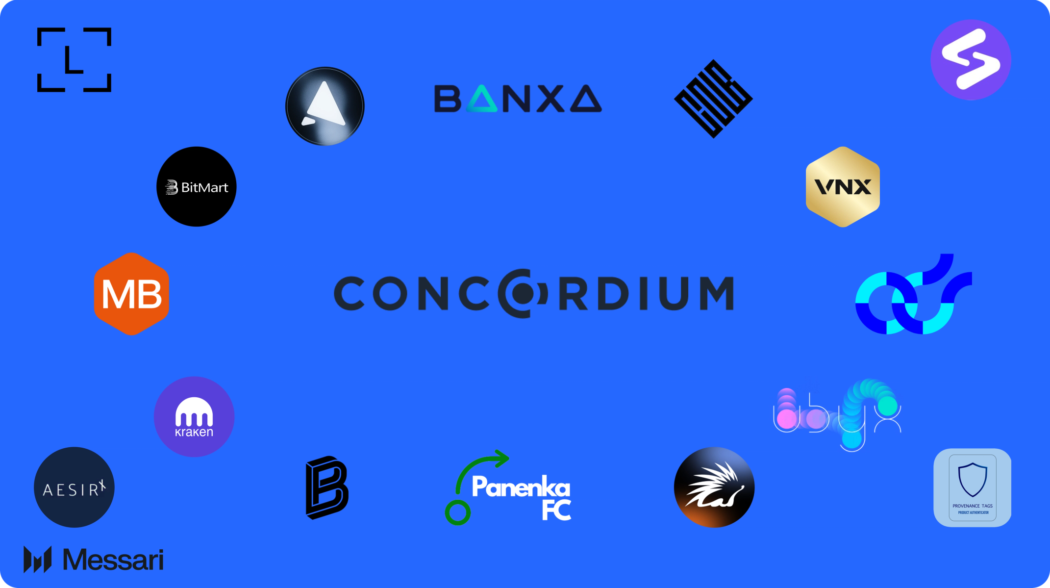 Understanding Concordium: A Comprehensive Overview | Messari