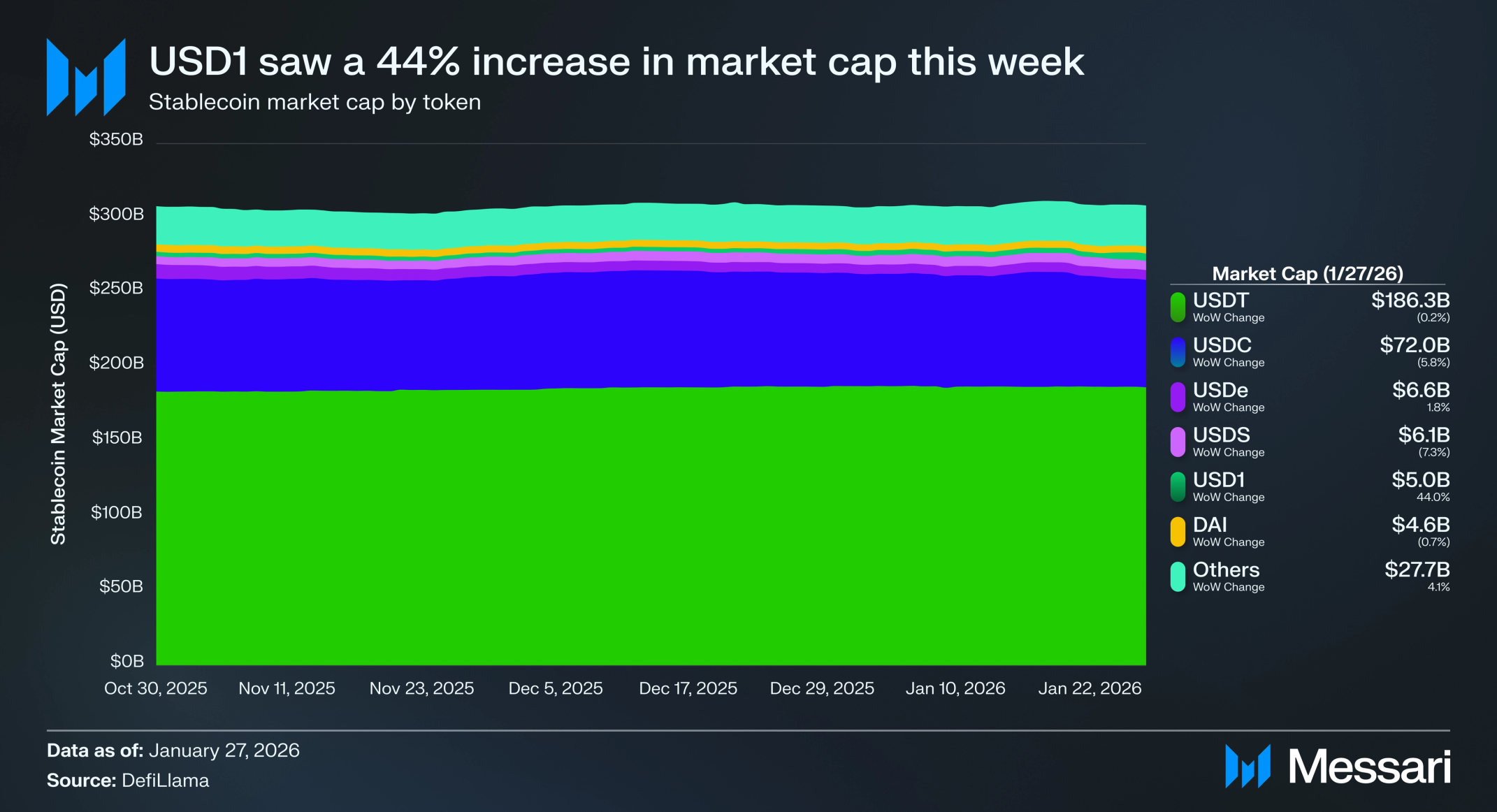 In The Stables: Big Banks Take A Deeper Look Into Stablecoins | Messari
