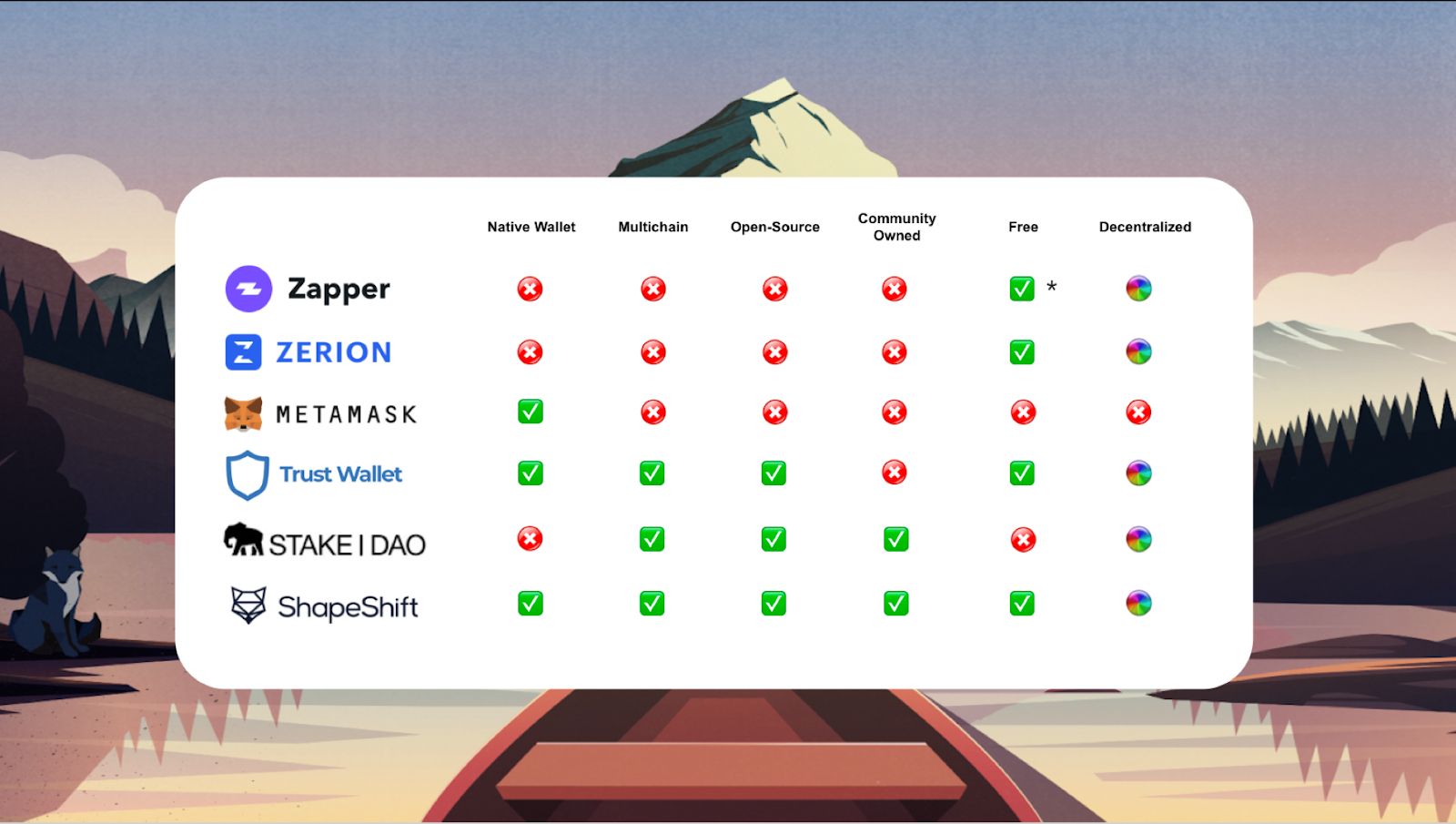ShapeShift: Convenient DEX Aggregation Platform | Messari