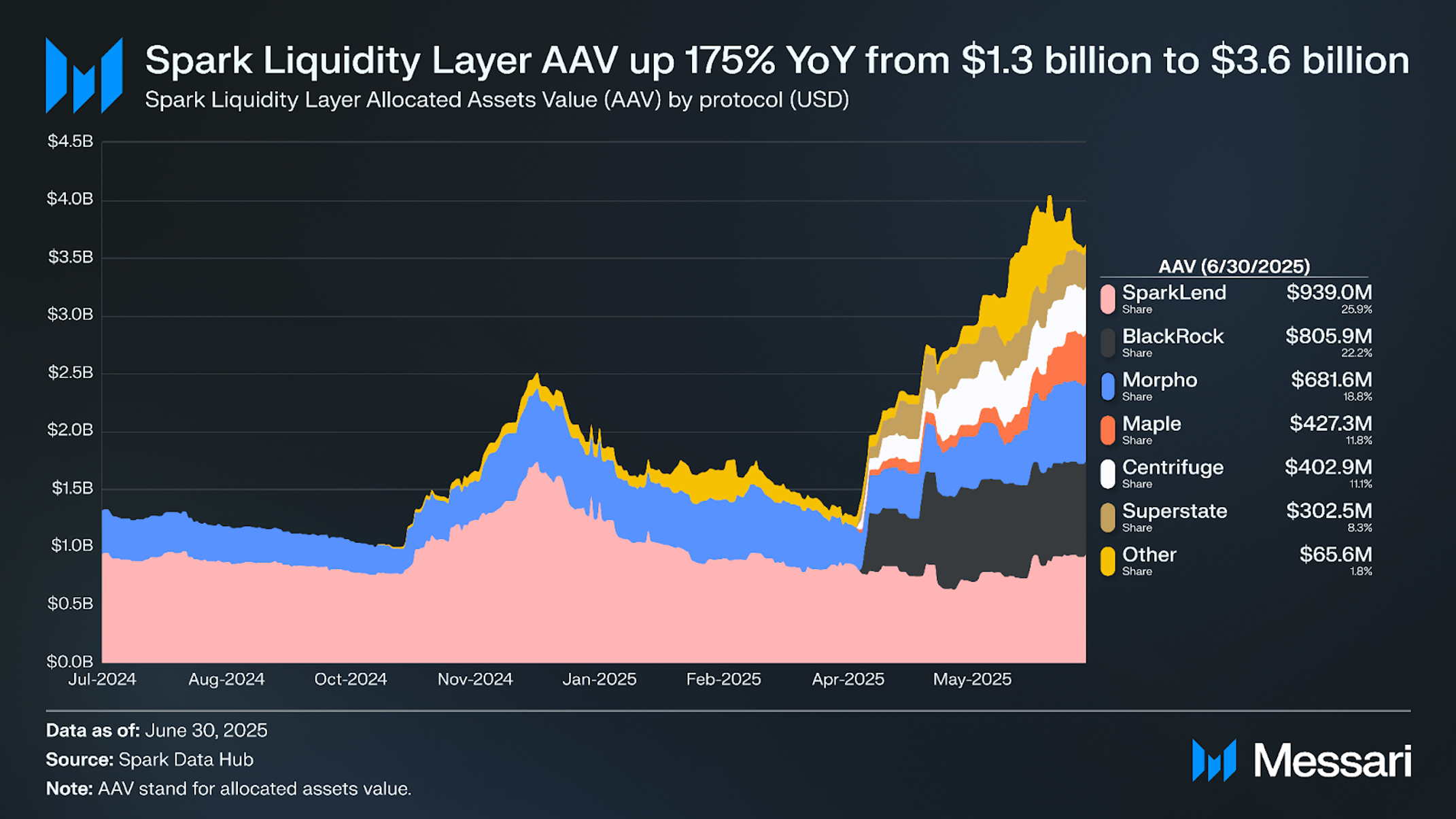 Understanding Spark: A Comprehensive Overview | Messari