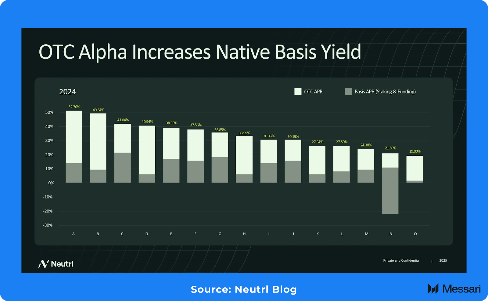 Crypto delta neutral strategy (90) foto