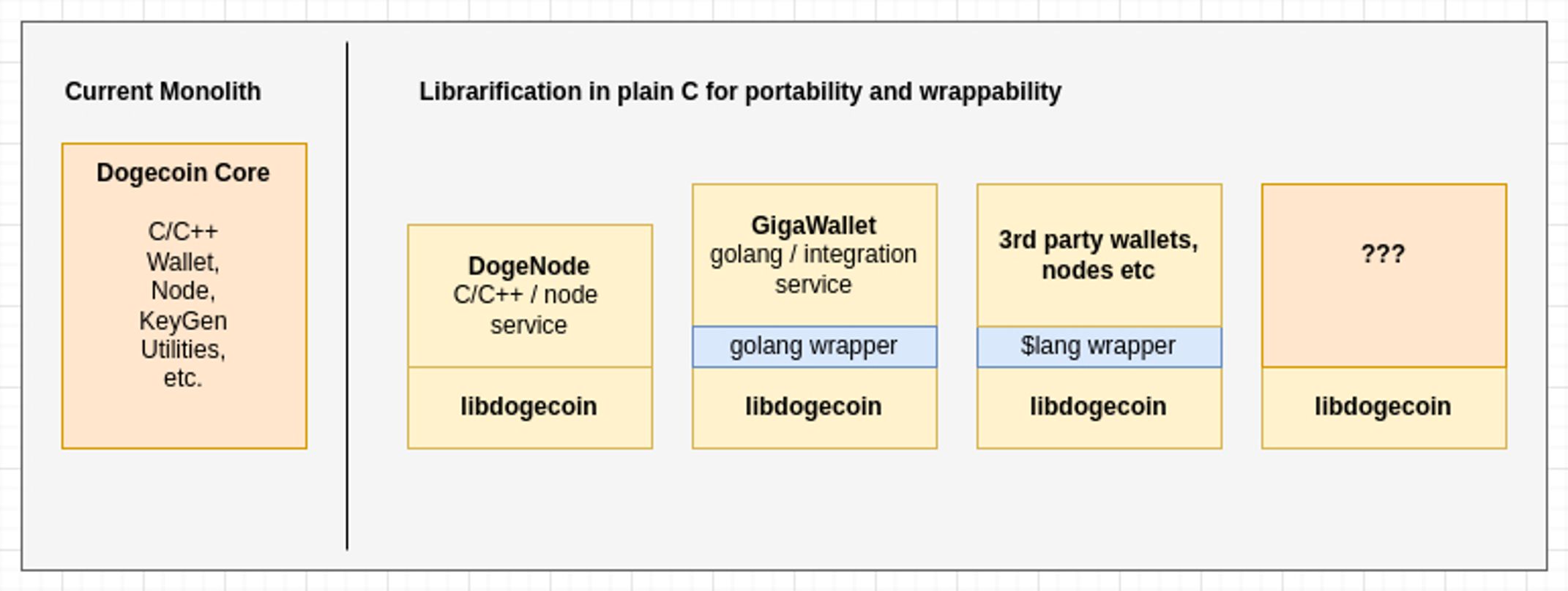 Dogecoin là gì? Tìm hiểu trò đùa đắt nhất thế giới