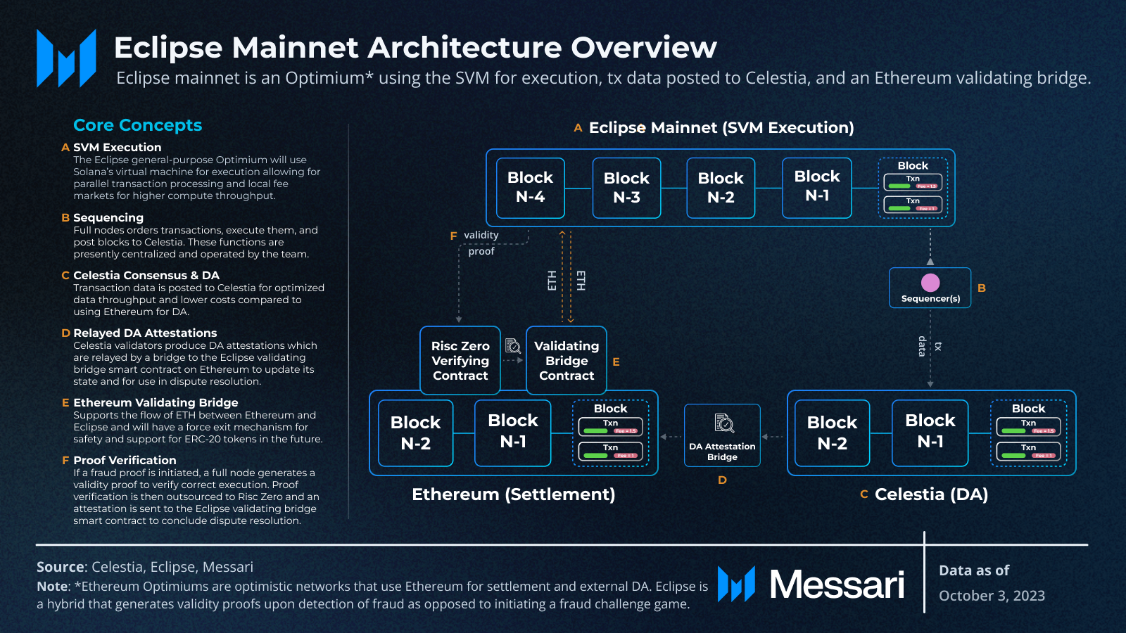 Neon Price, neon to USD, Research, News & Fundraising | Messari
