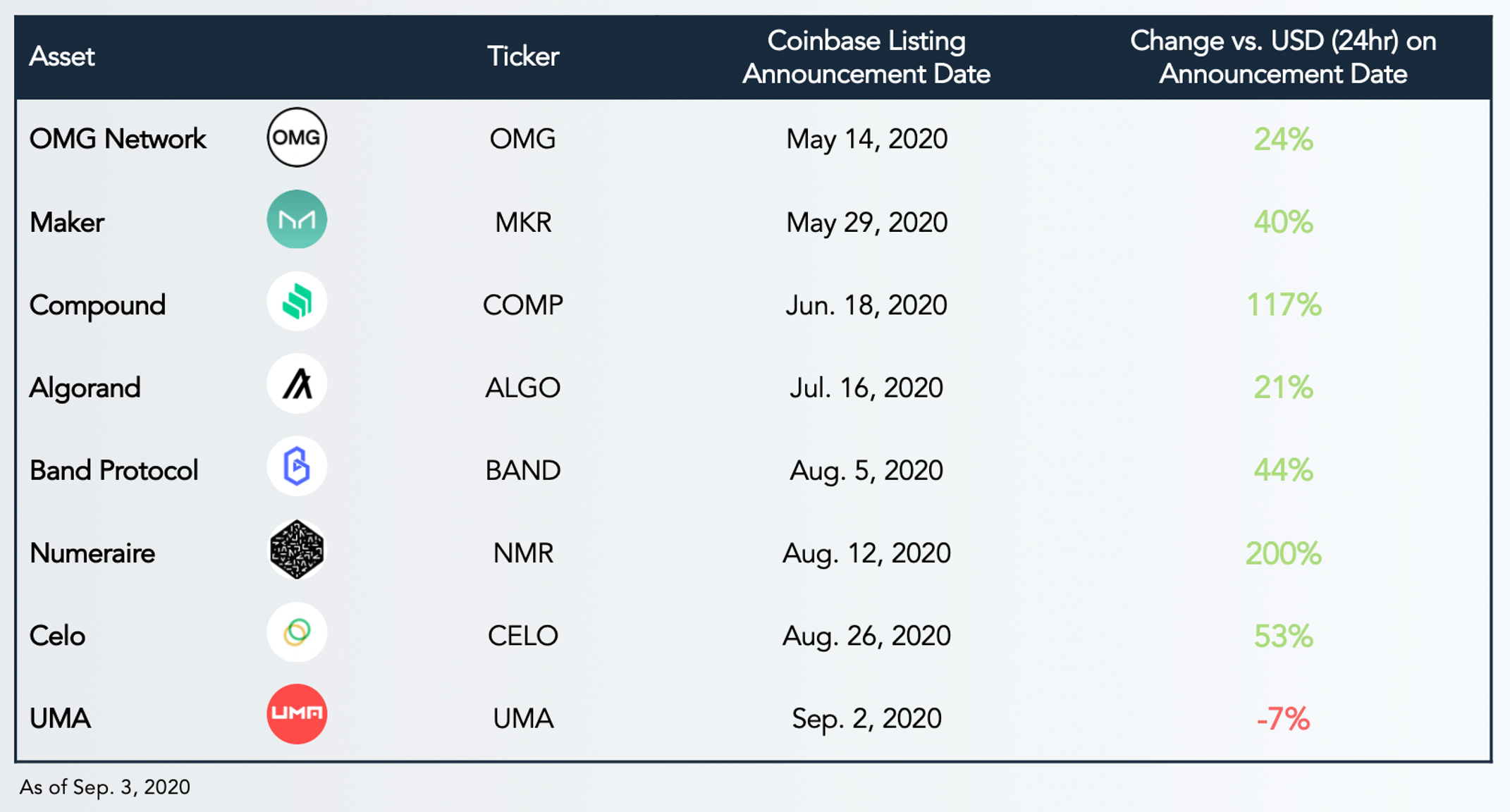 An Inside Look at US Crypto Exchange Listings | Messari