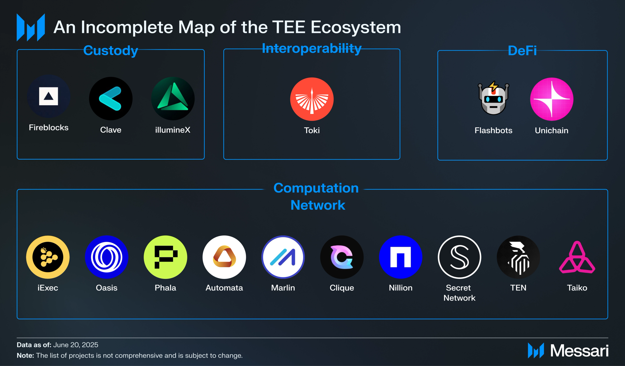 TEE: The Hardware Backbone for Next-Gen Onchain Experience | Messari