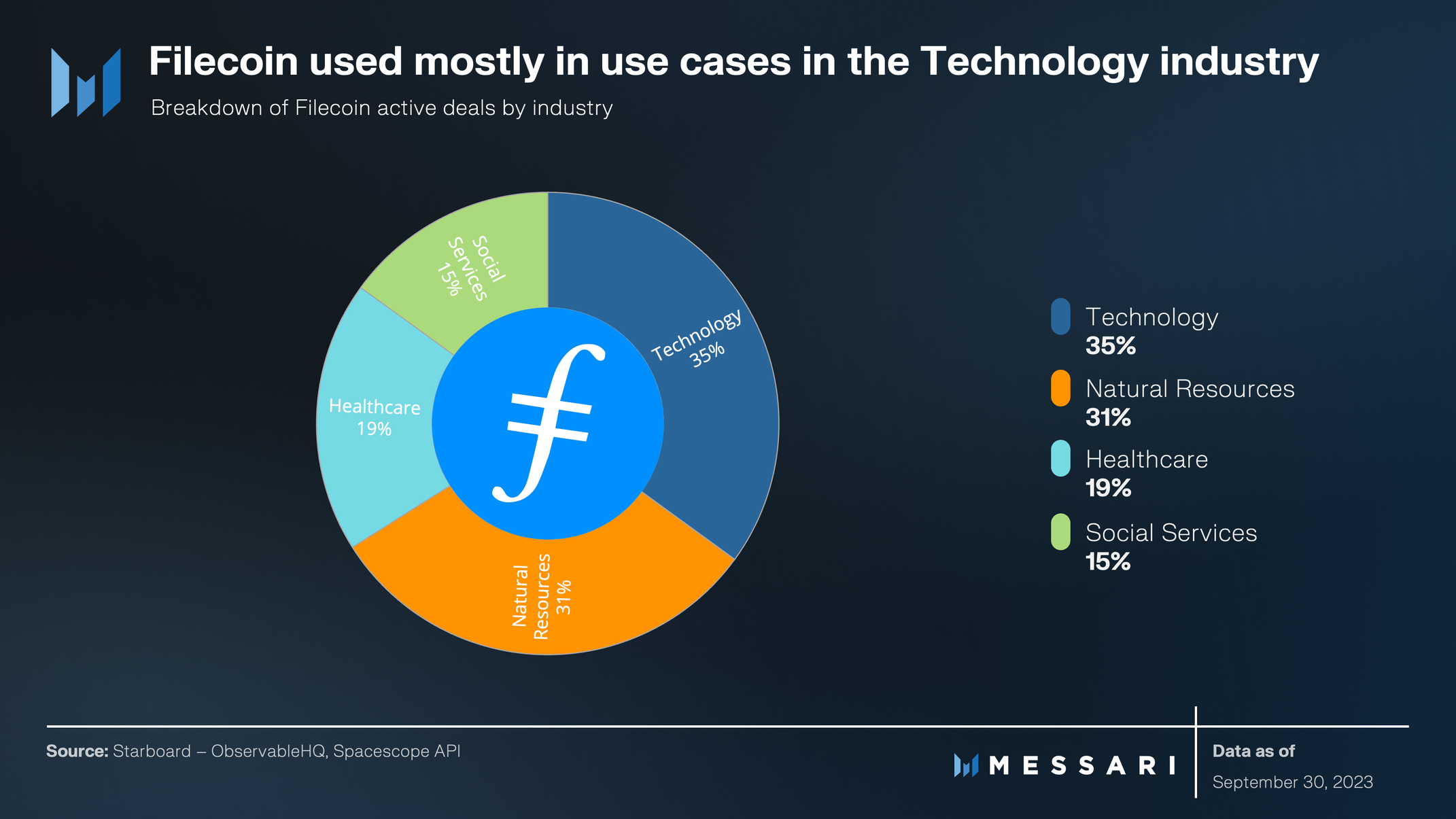 메사리] 파일코인 2023년 3분기 보고서 : 네이버 블로그