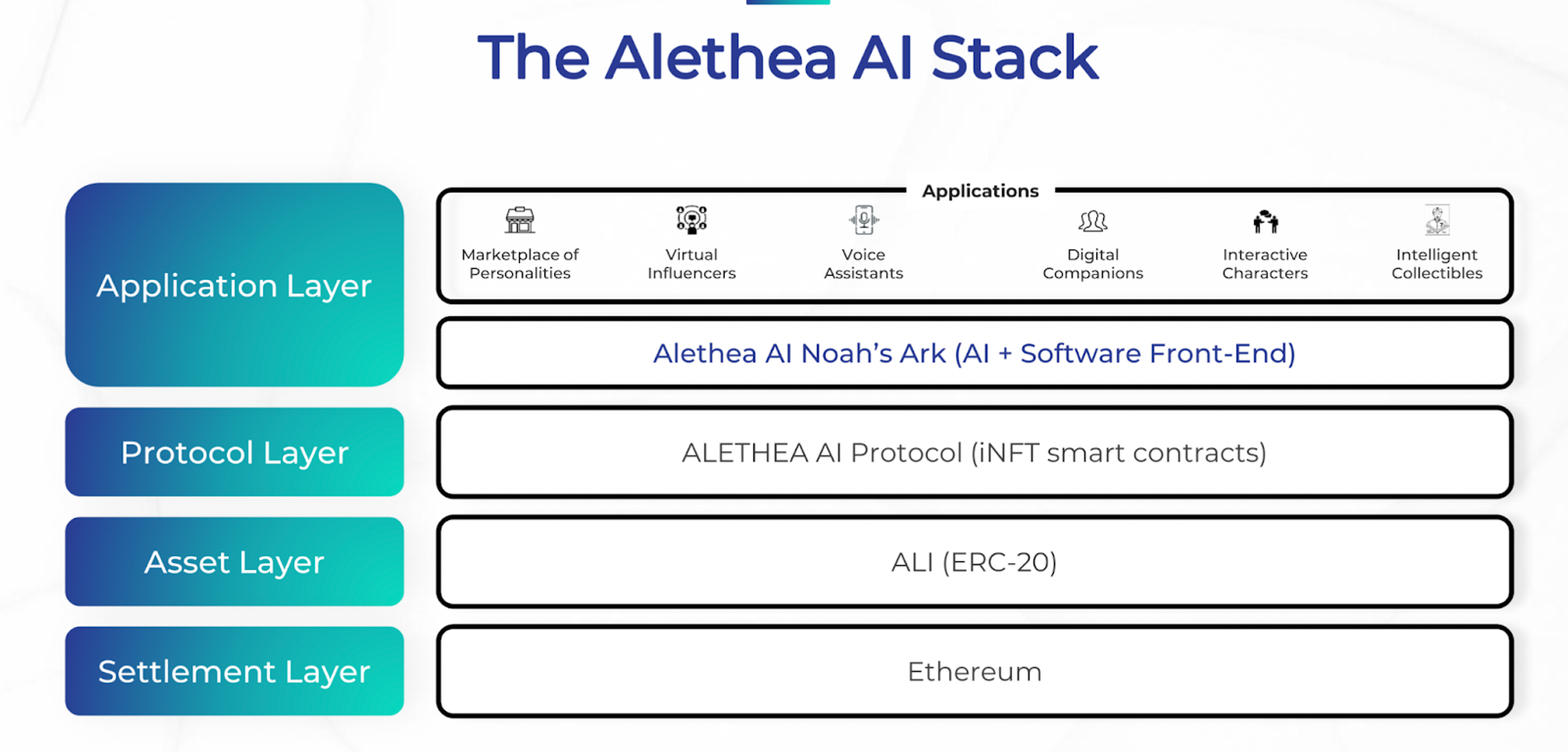 Alethea AI: Fusing Intelligence into NFTs | Messari