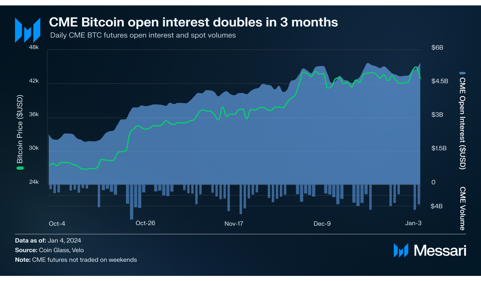 Bitcoin ETF Positioning | Messari