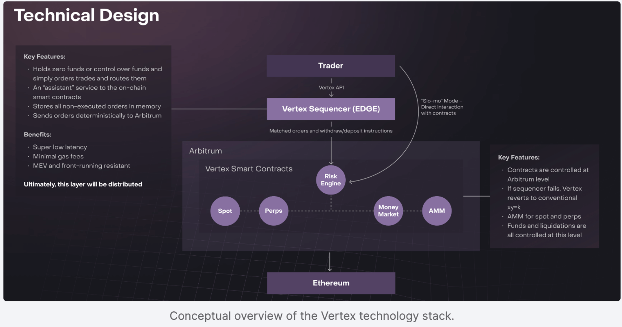 Understanding Vertex: A Comprehensive Overview | Messari