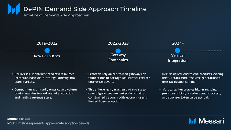 Origin Protocol Price, OGN to USD, Research, News & Fundraising | Messari