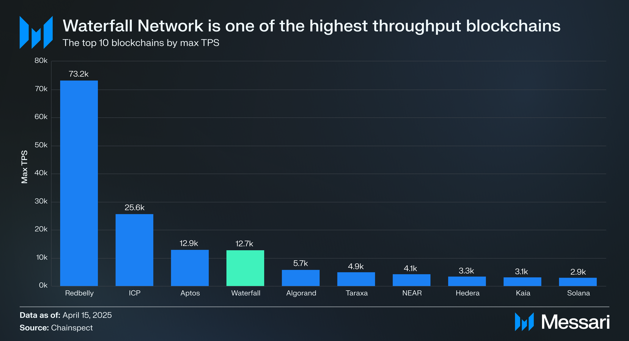 Networking Waterfall Example Understanding Waterfall Network: A Comprehensive Overview | Messari