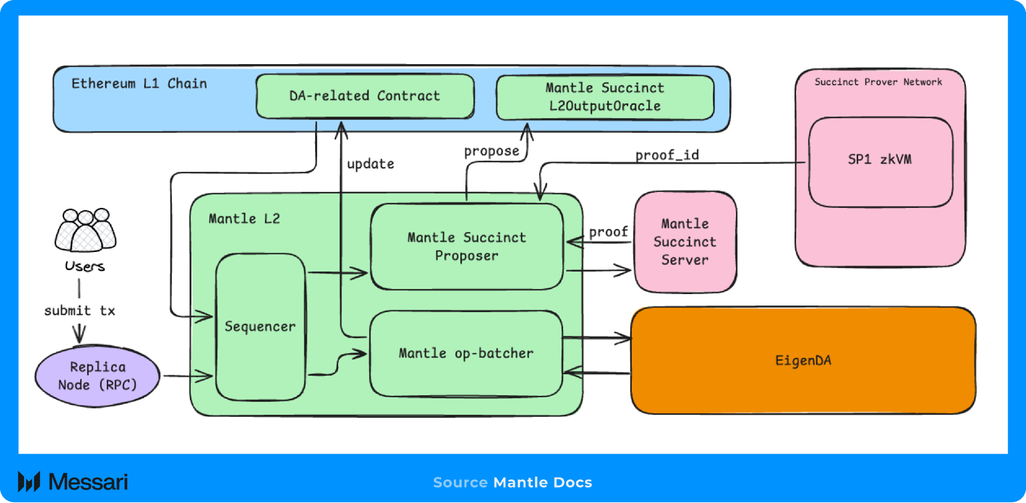 Understanding Mantle: A Comprehensive Overview | Messari