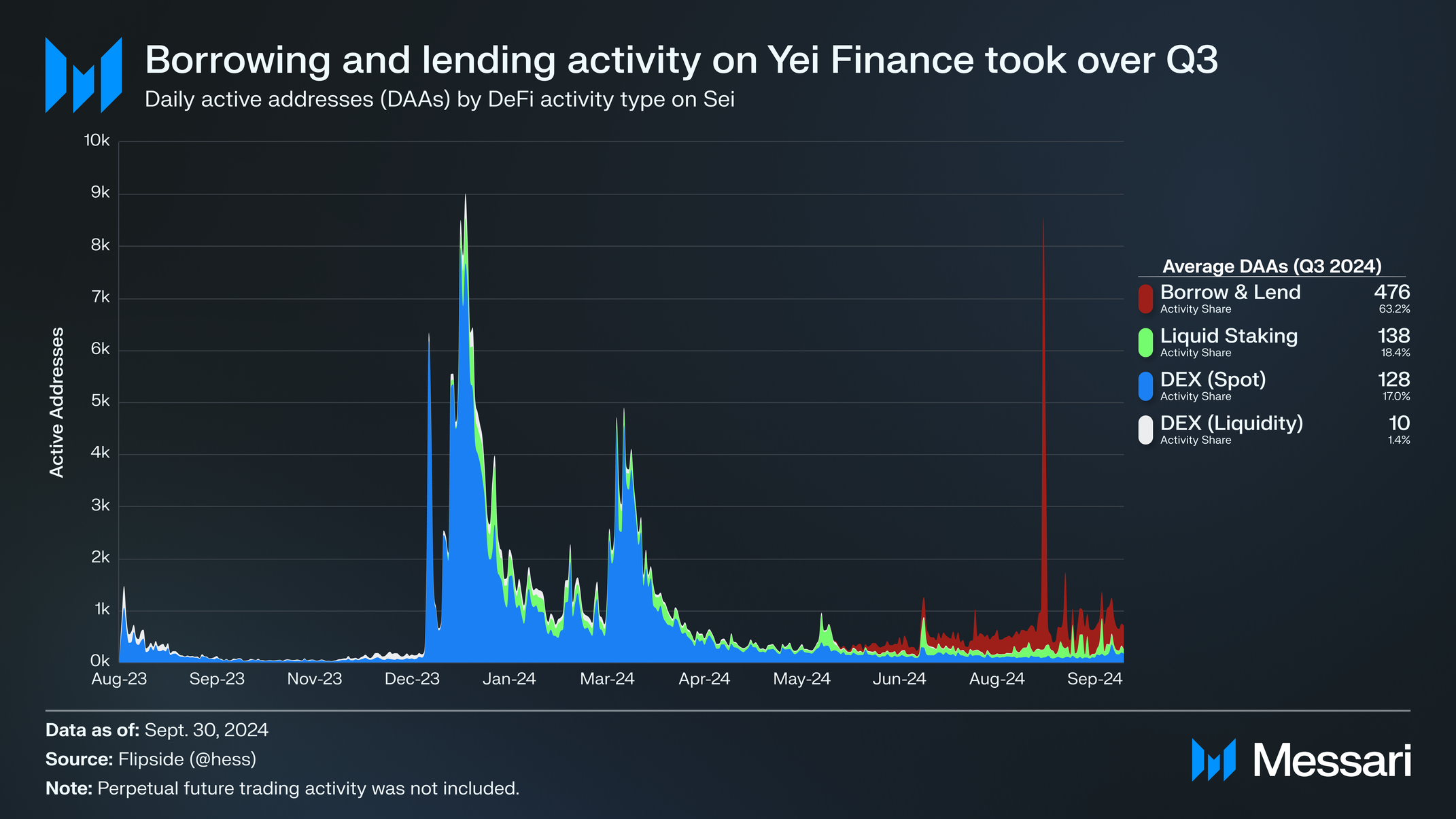 State of Sei Q3 2024 | Messari