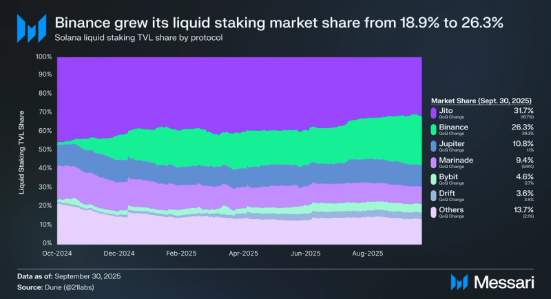 Jupiter Staked SOL Price, jupsol to USD, Research, News & Fundraising |  Messari