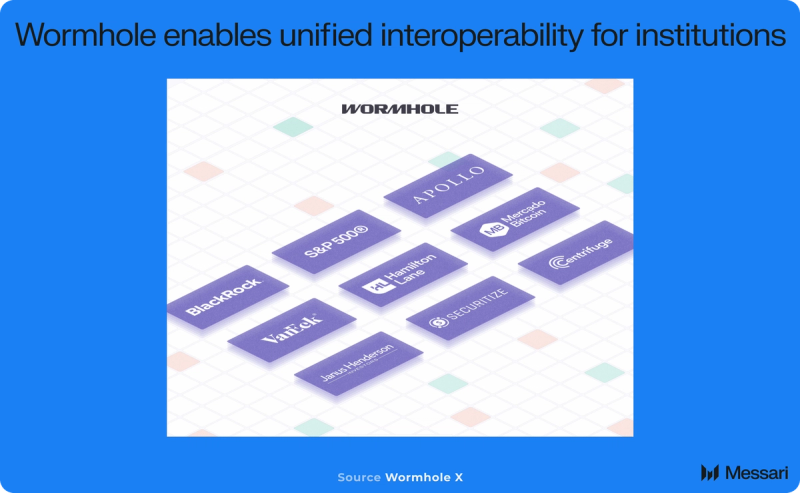 Wormhole Price, W to USD, Research, News & Fundraising | Messari