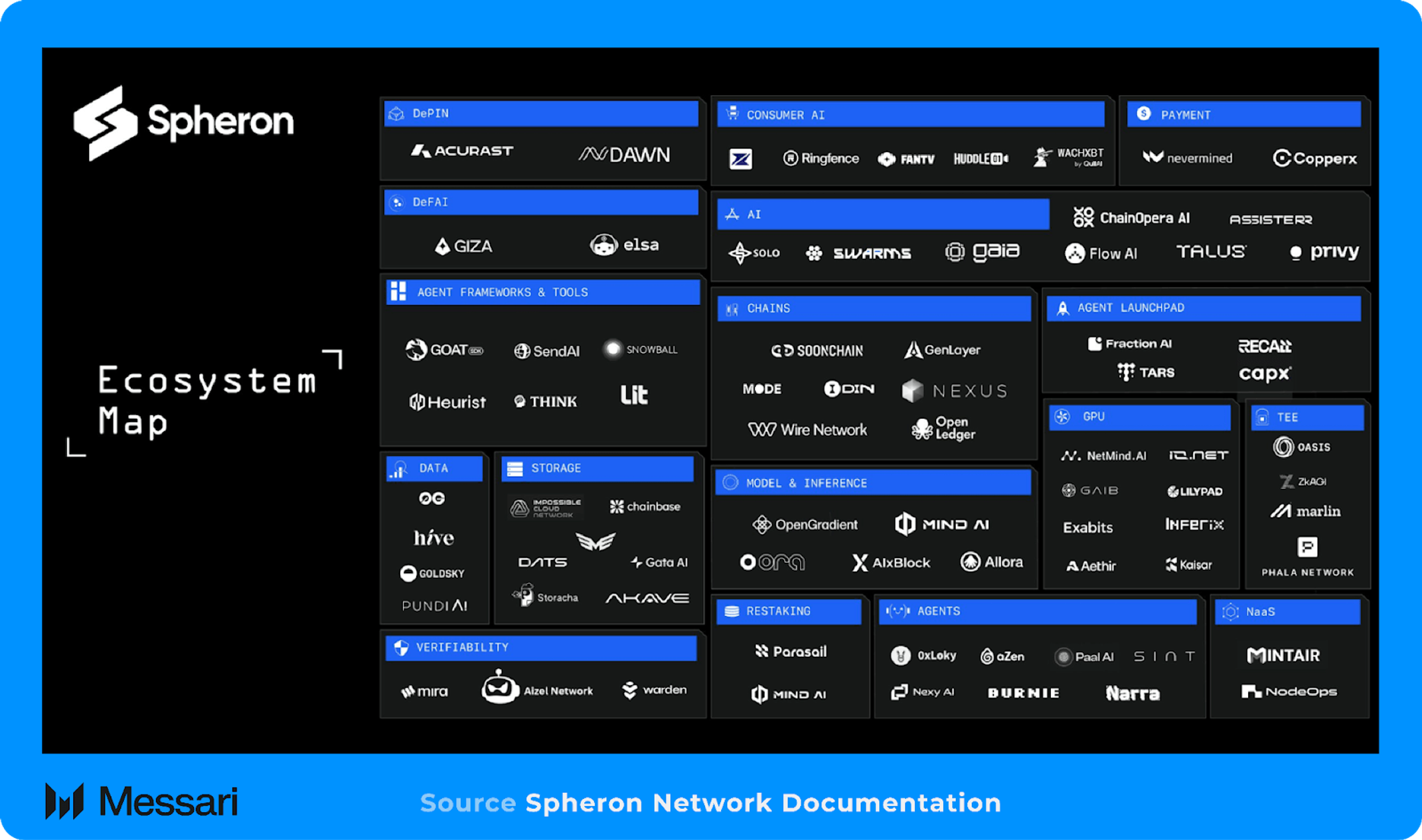 Understanding Spheron: A Comprehensive Overview | Messari