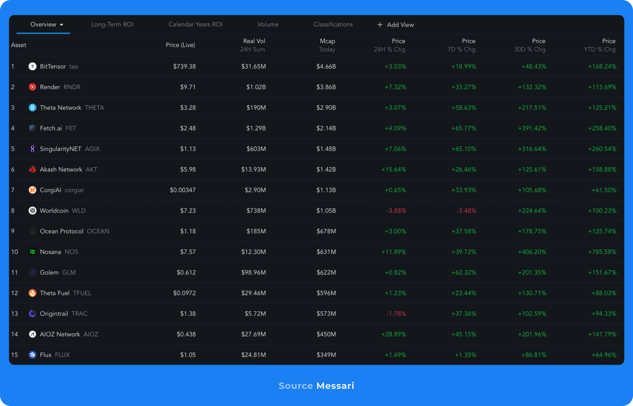 Messari AI screener