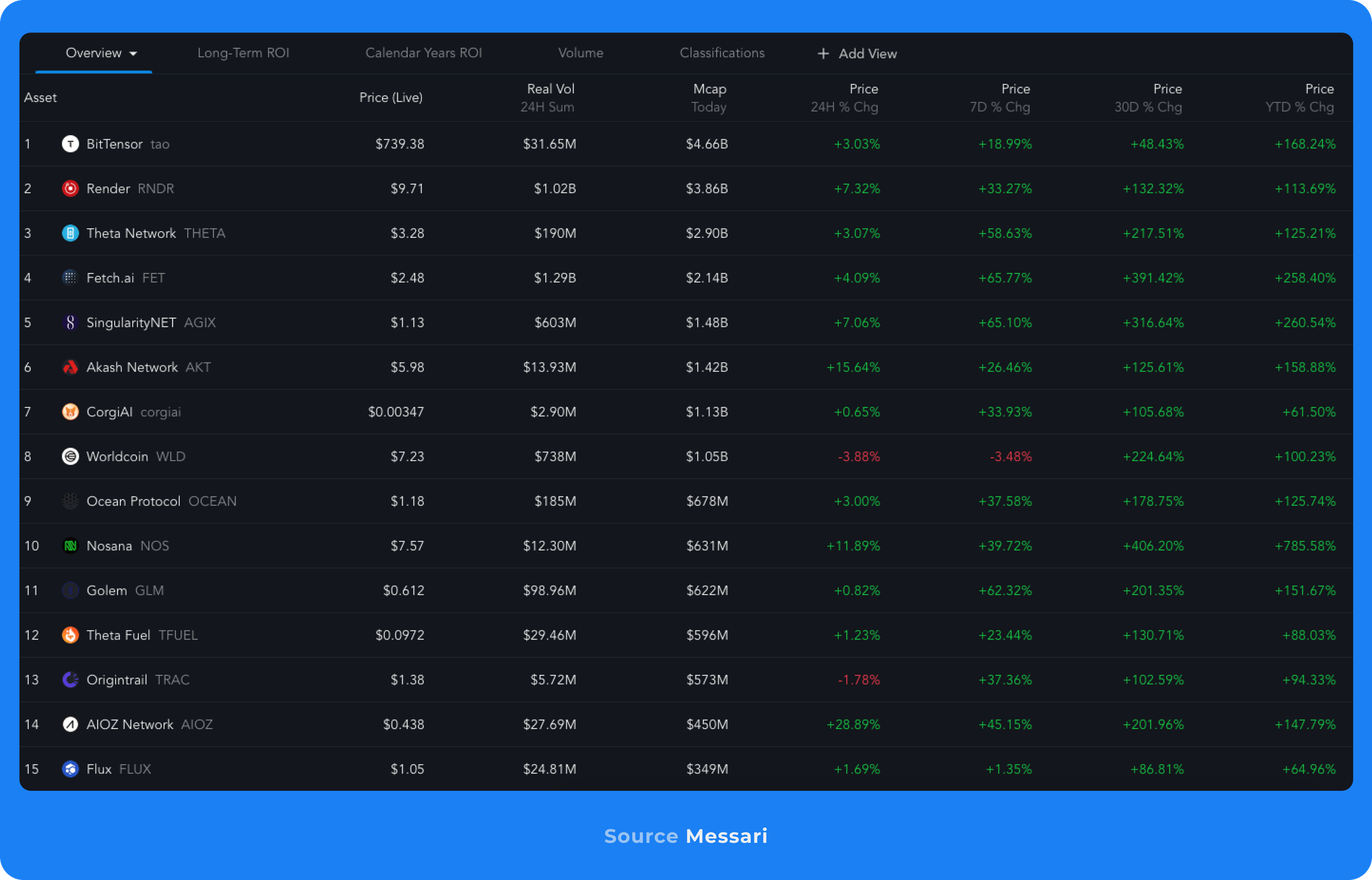 View full size Messari AI screener