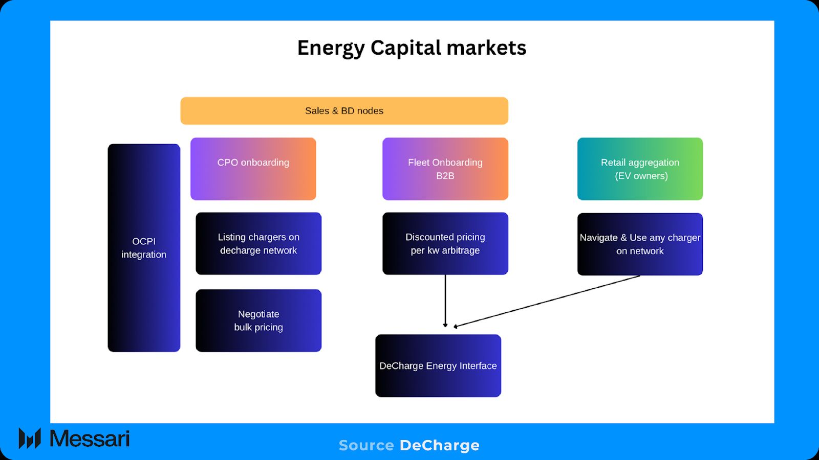 Capital Markets Recalibrate Risk Premiums