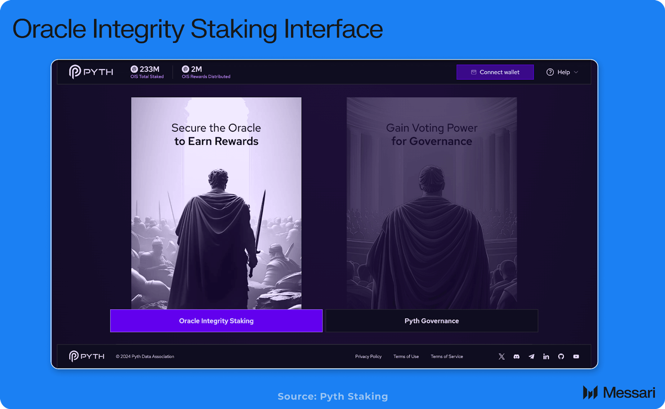 State of Pyth Q3 2024 | Messari