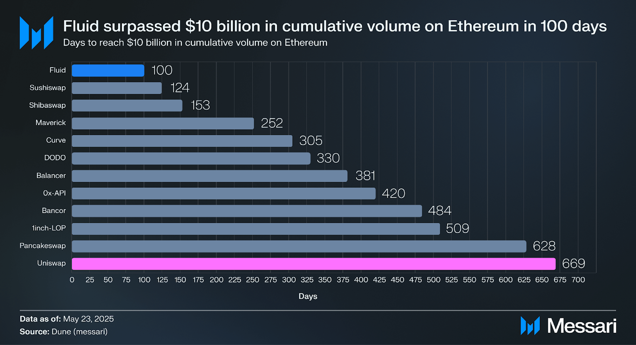 Understanding Fluid: A Comprehensive Overview | Messari