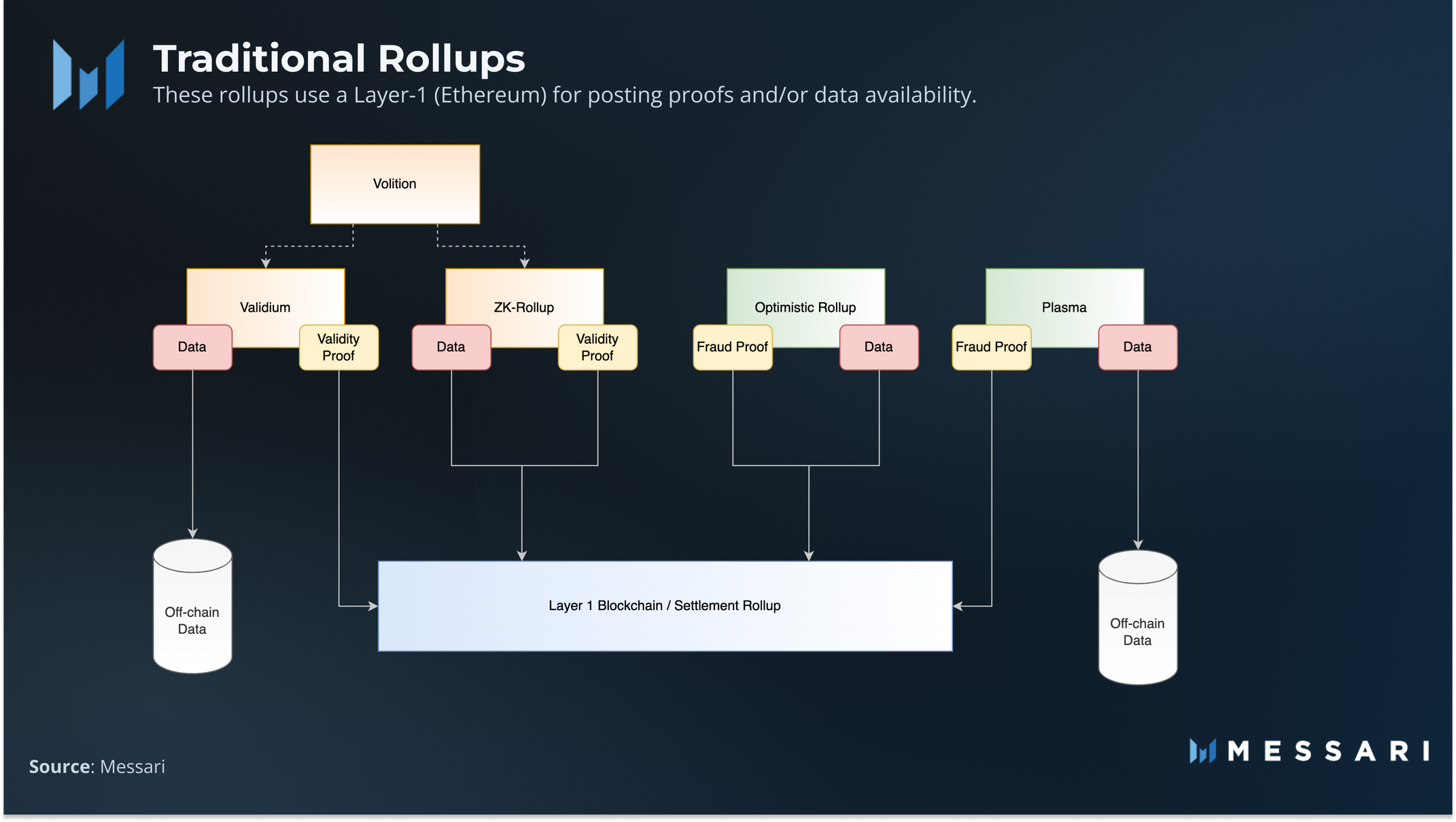 Tìm hiểu Rollup thực thi thông qua Modular 2022