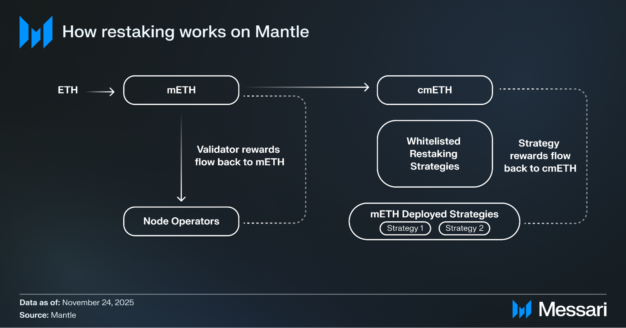 Understanding Mantle: A Comprehensive Overview | Messari