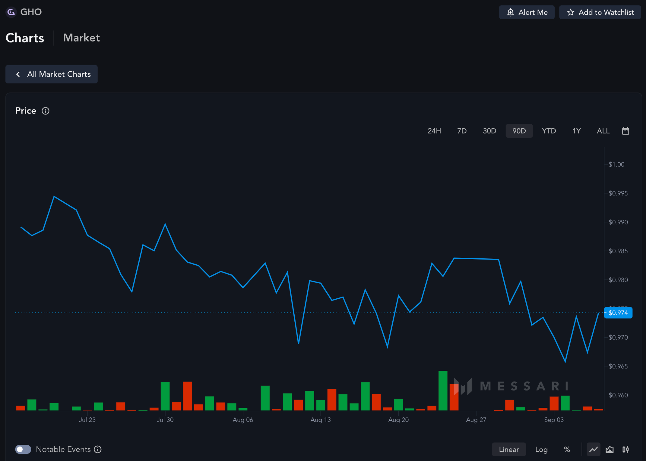 Aave: Getting GHO back to Peg | Messari