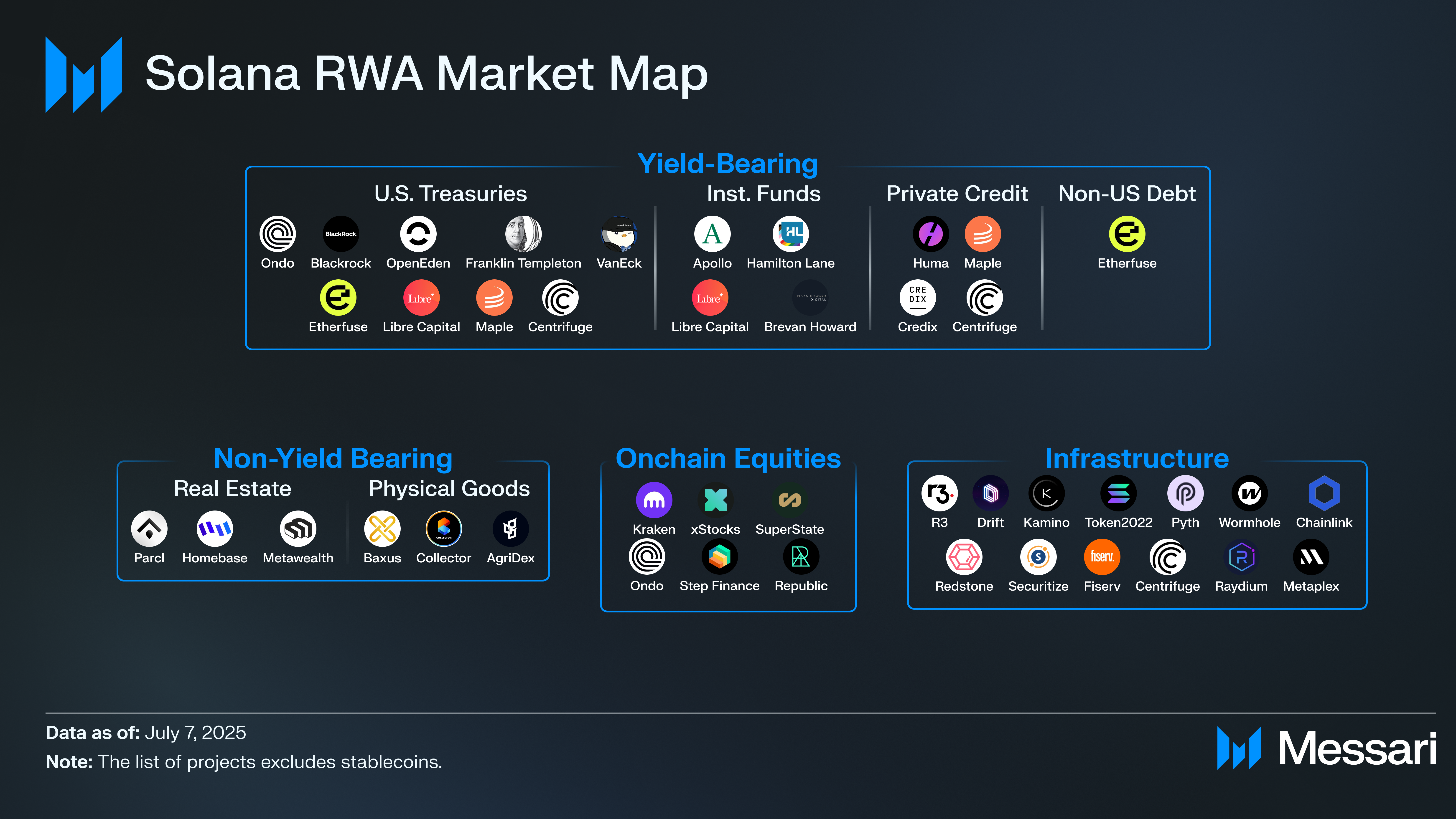 Solana RWA Projects Leading Institutional Adoption in 2026 Credix finance private credit infrastructure
