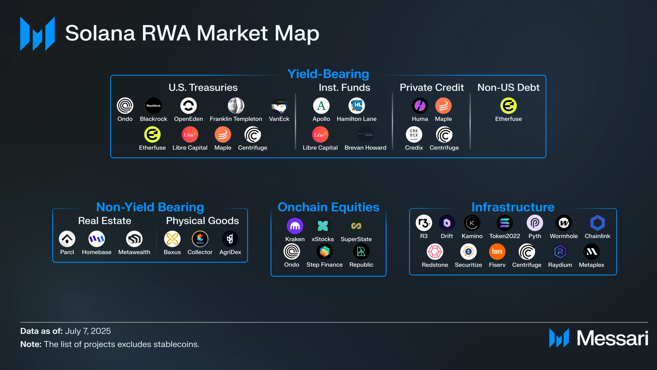 State of Solana: Real-world Assets | Messari