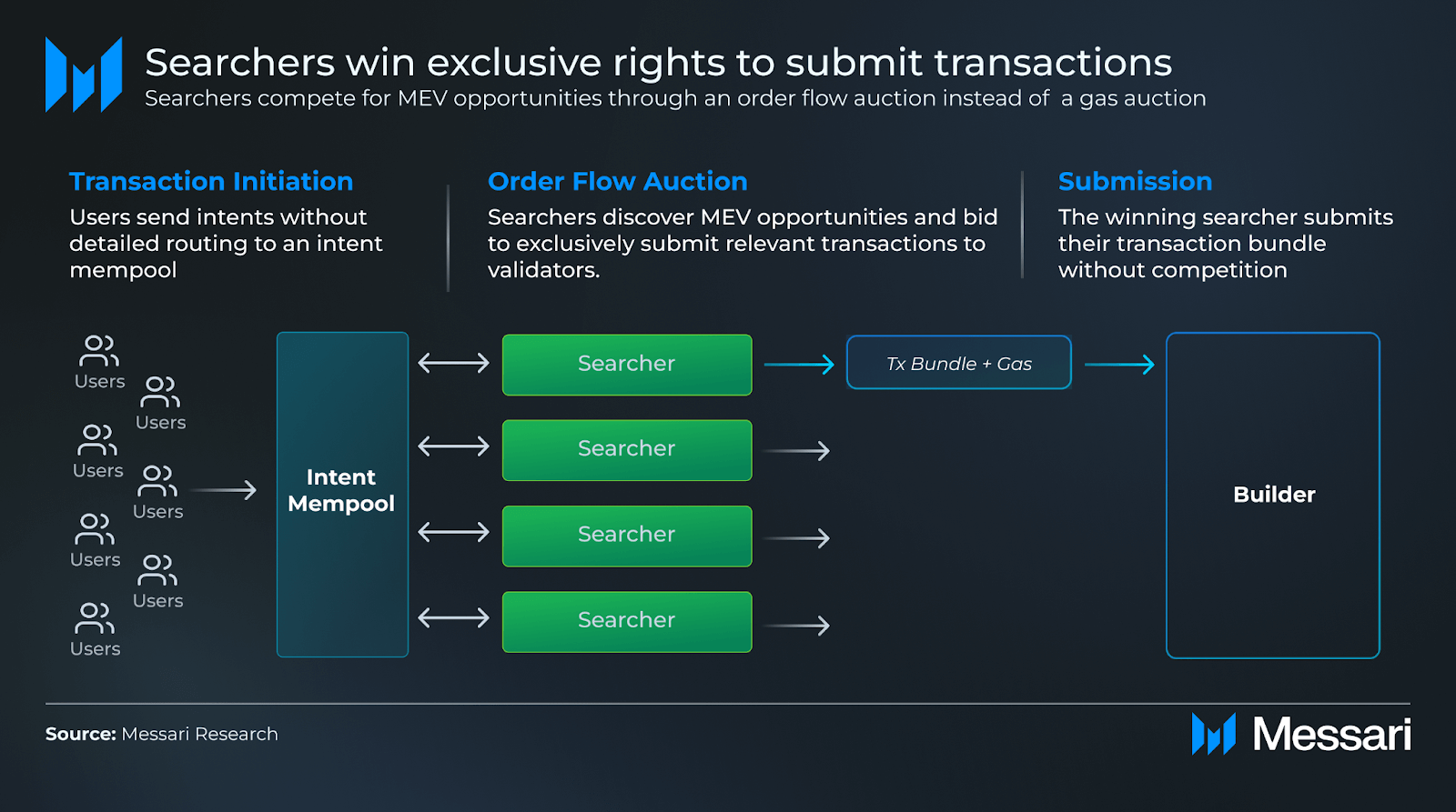 The Crypto Theses 2025 | Messari