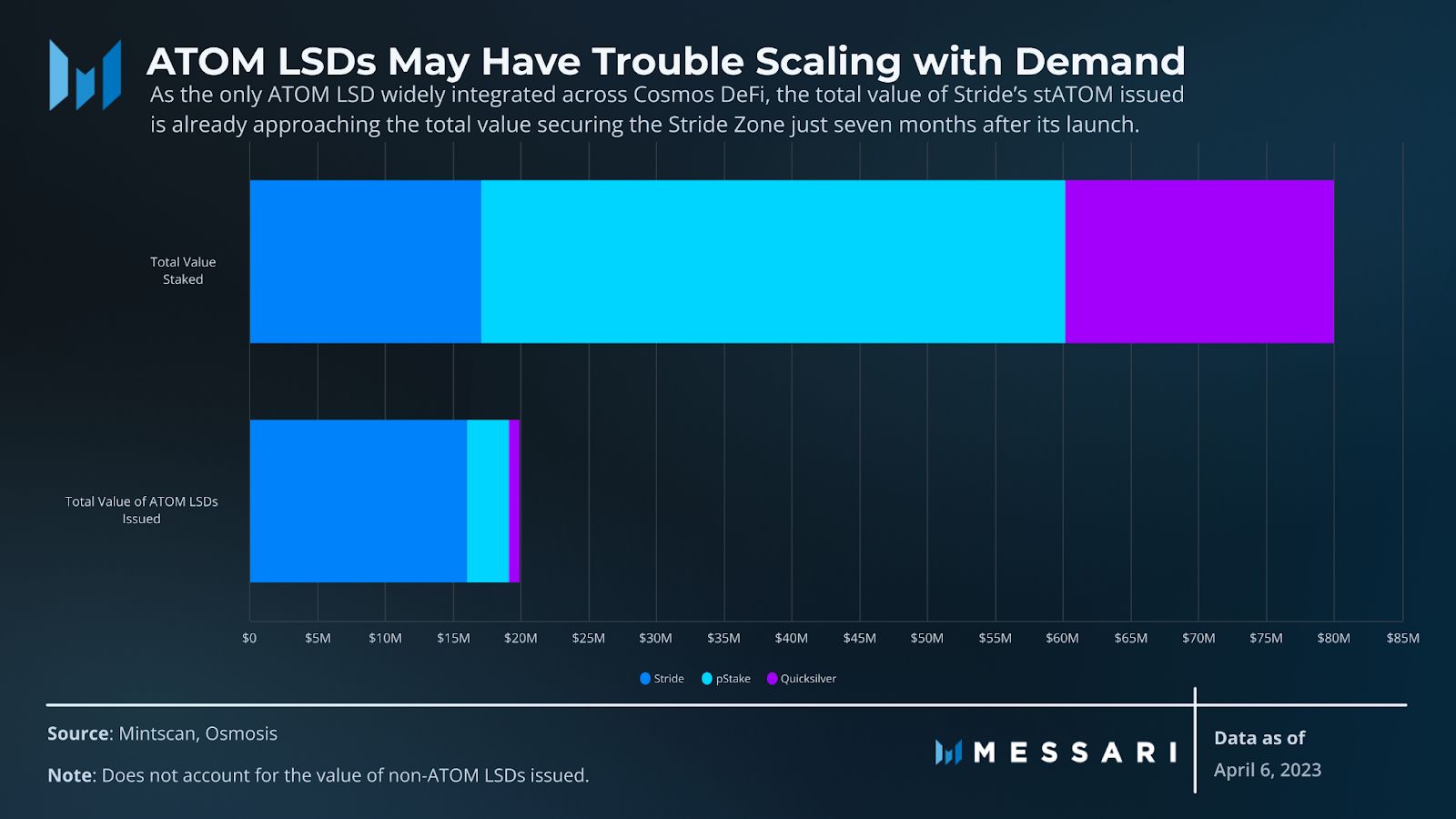 View full size ATOM LSDs may have trouble scaling with demand.