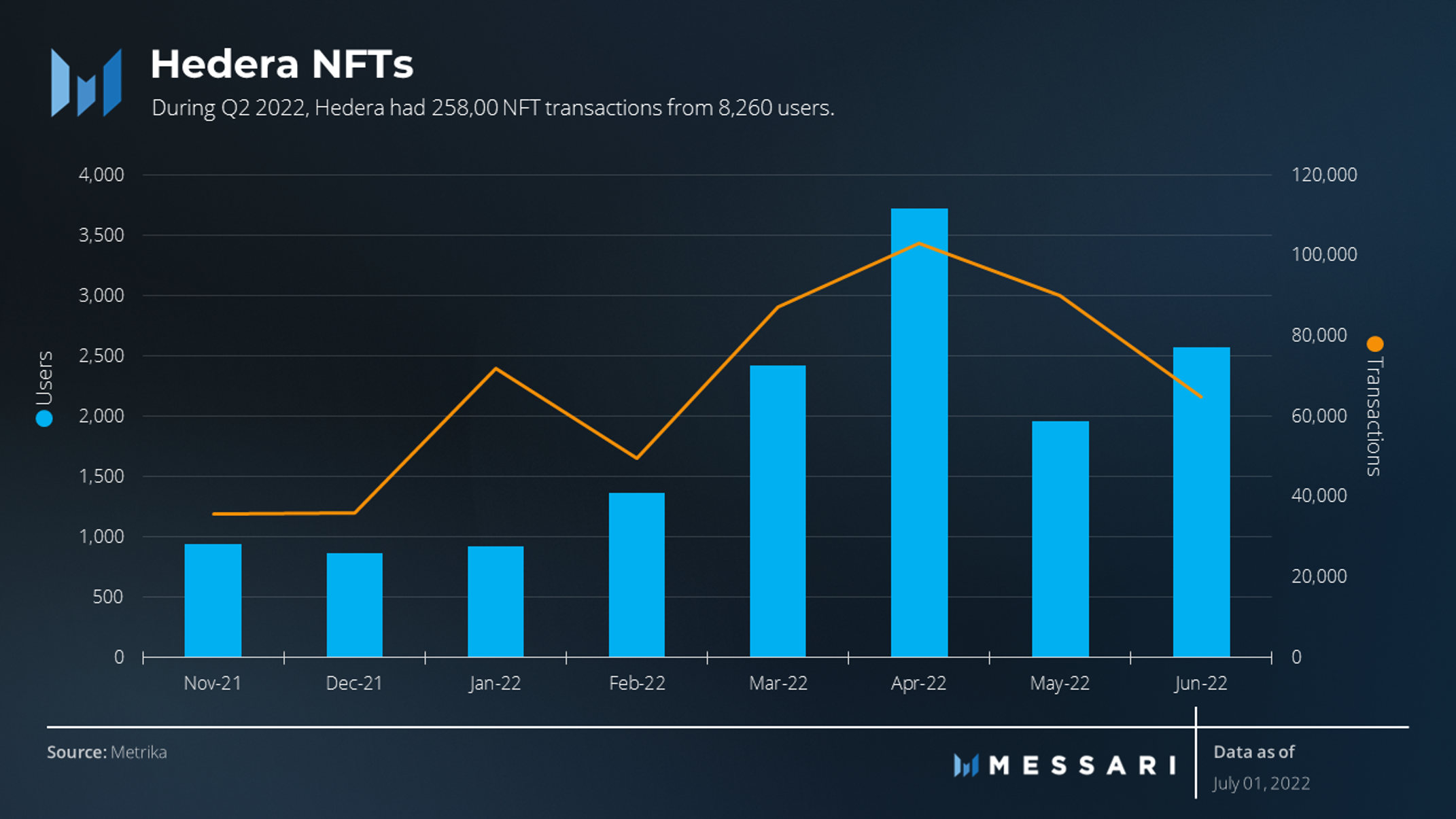 State of Hedera Q2 2022 | Messari