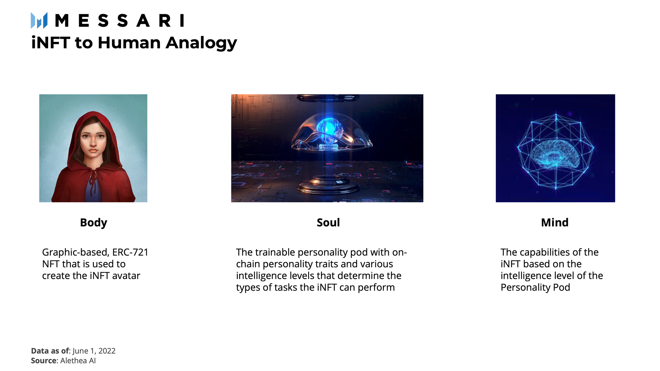 Alethea AI: Fusing Intelligence into NFTs | Messari