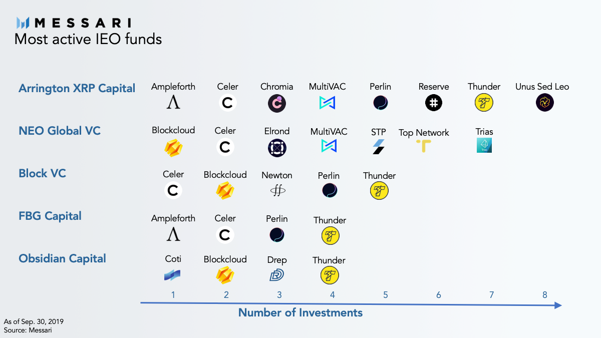 Celer Network Price, CELR to USD, Research, News & Fundraising | Messari