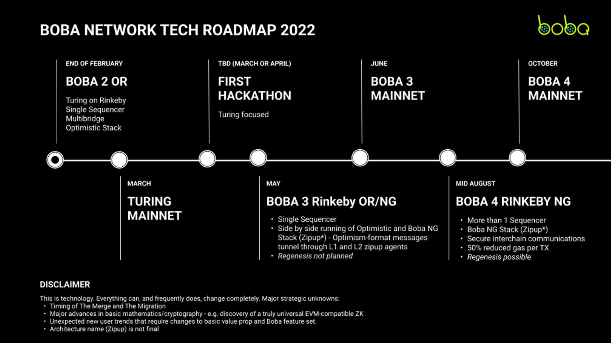 Boba Network - Ethereum Scaling thông qua Optimistic 2022