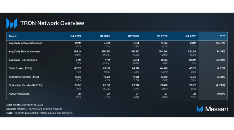 Travala.com Price, AVA to USD, Research, News & Fundraising | Messari