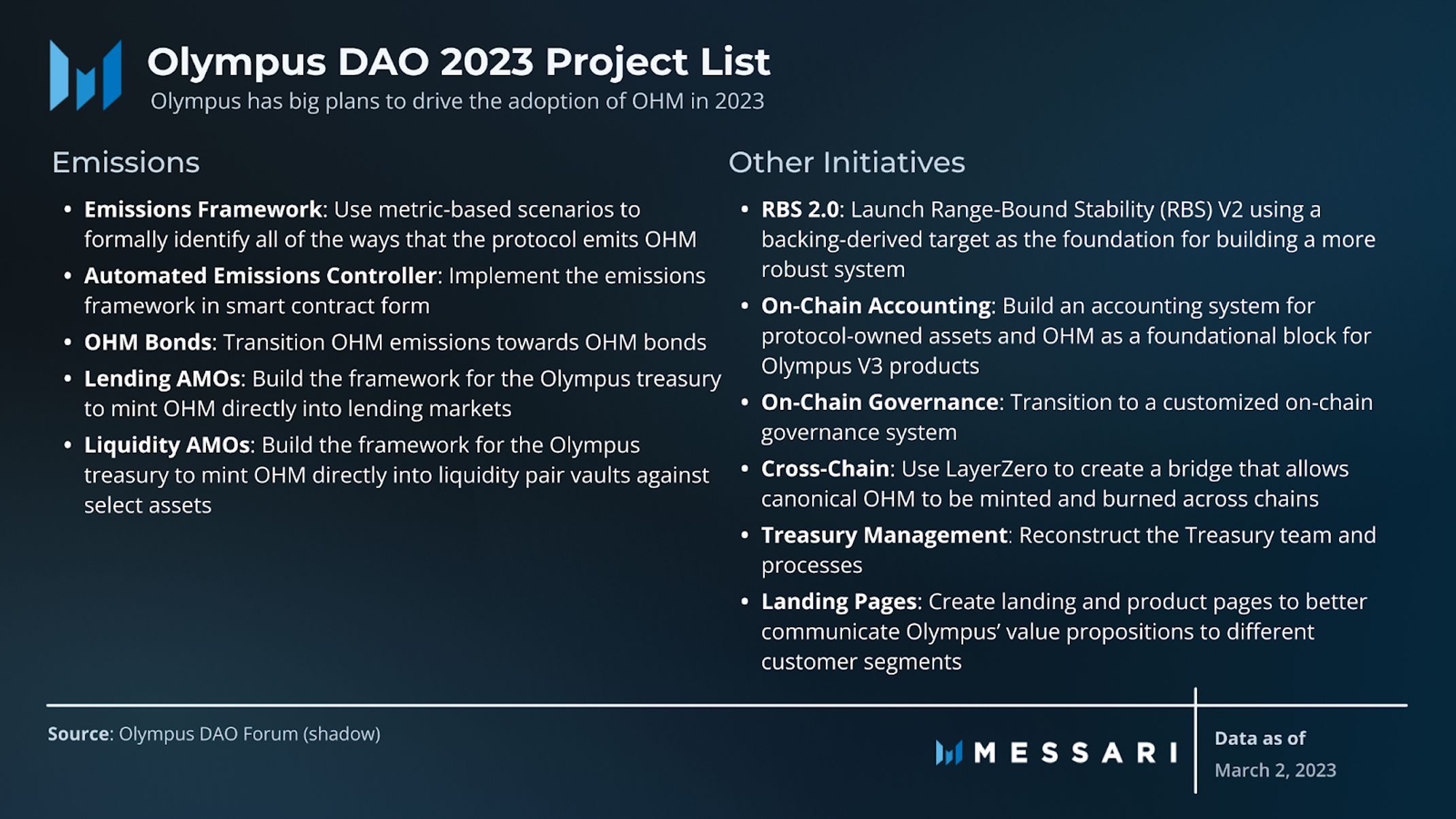 Olympus DAO 2023 Project List