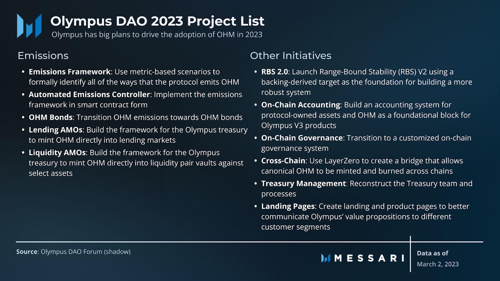 View full size Olympus DAO 2023 Project List